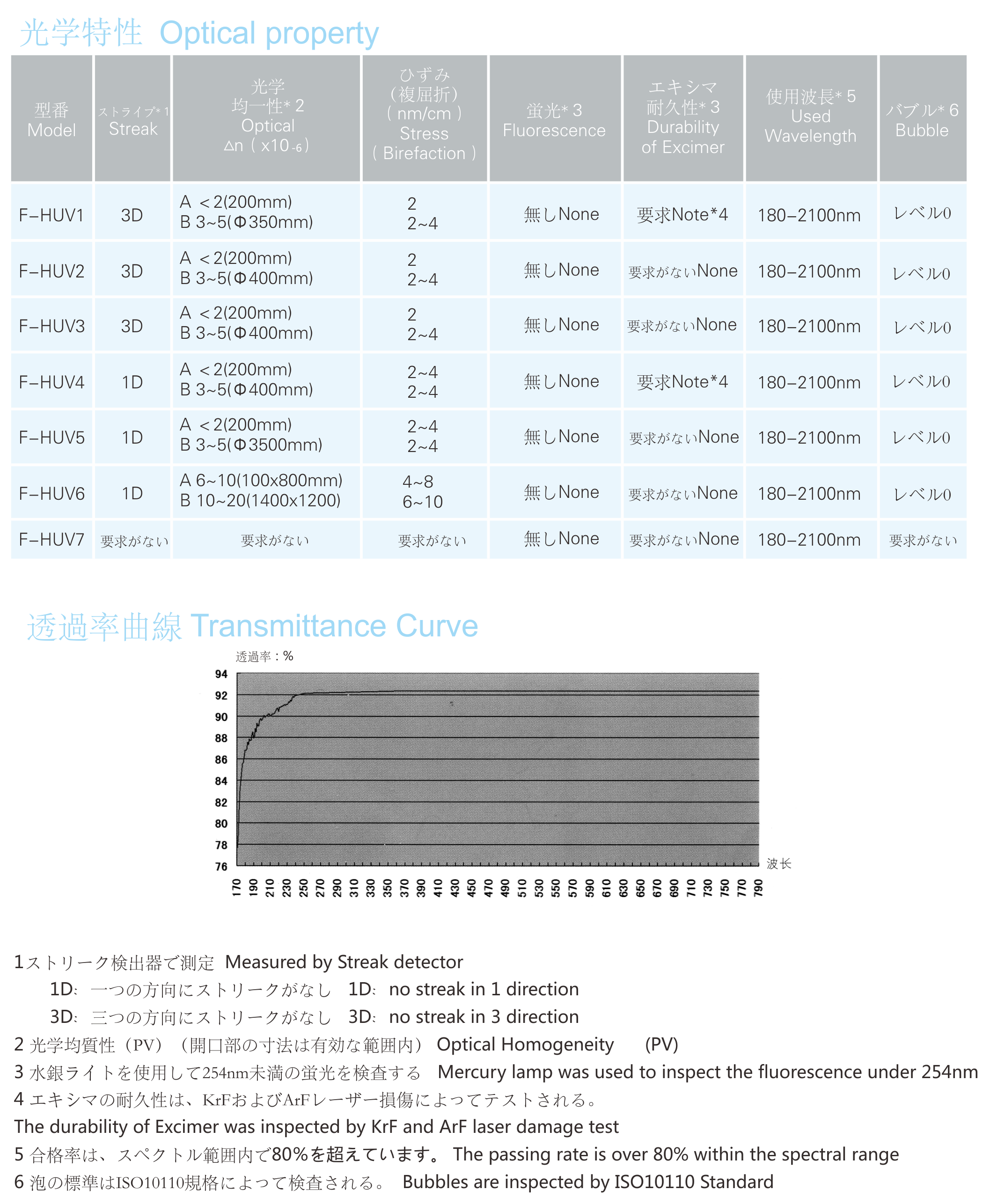 百乐博-非凡设想力,引发无限可能