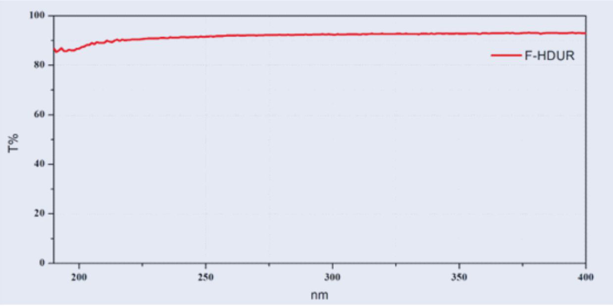 少羟基 紫表光谱透过率 .jpg