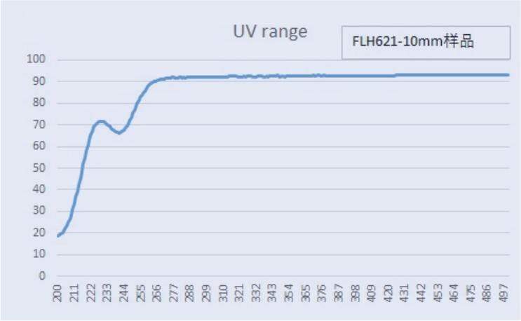 00 电熔紫表透过率2.jpg